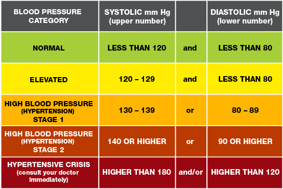 heart health 1